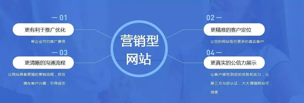设计营销型网站需要注意些什么？